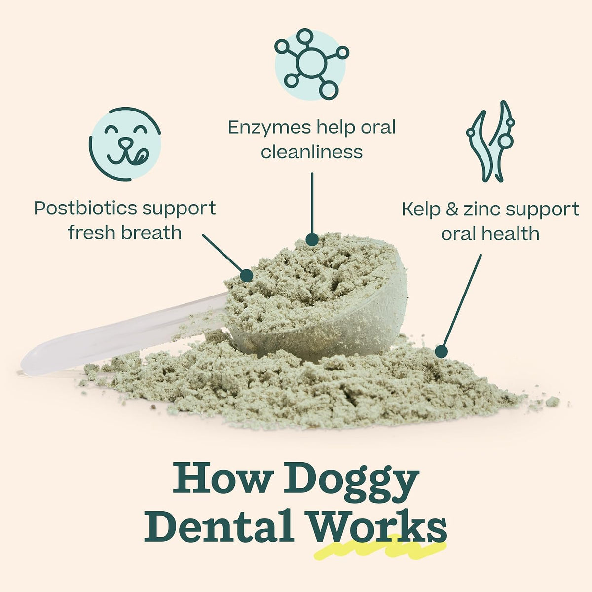 Doggy Dental Pupsicle Mix - Dog Teeth Cleaning Powder for the Pupsicle - Long Lasting Postbiotic Dental Enzyme Mix to