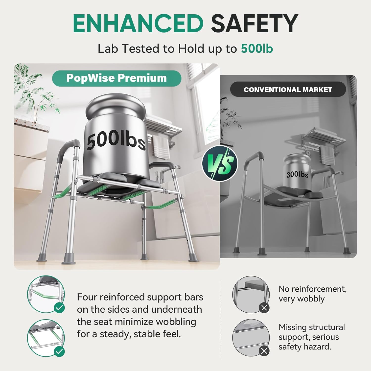 Raised Toilet Seat with Handles, 500 lb Anti-Wobble Frame, Easy to Install Toilet Seat Risers for Senior, Pregnant