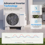 24000 BTU Mini Split AC/Heating System, 17 SEER2 208/230V