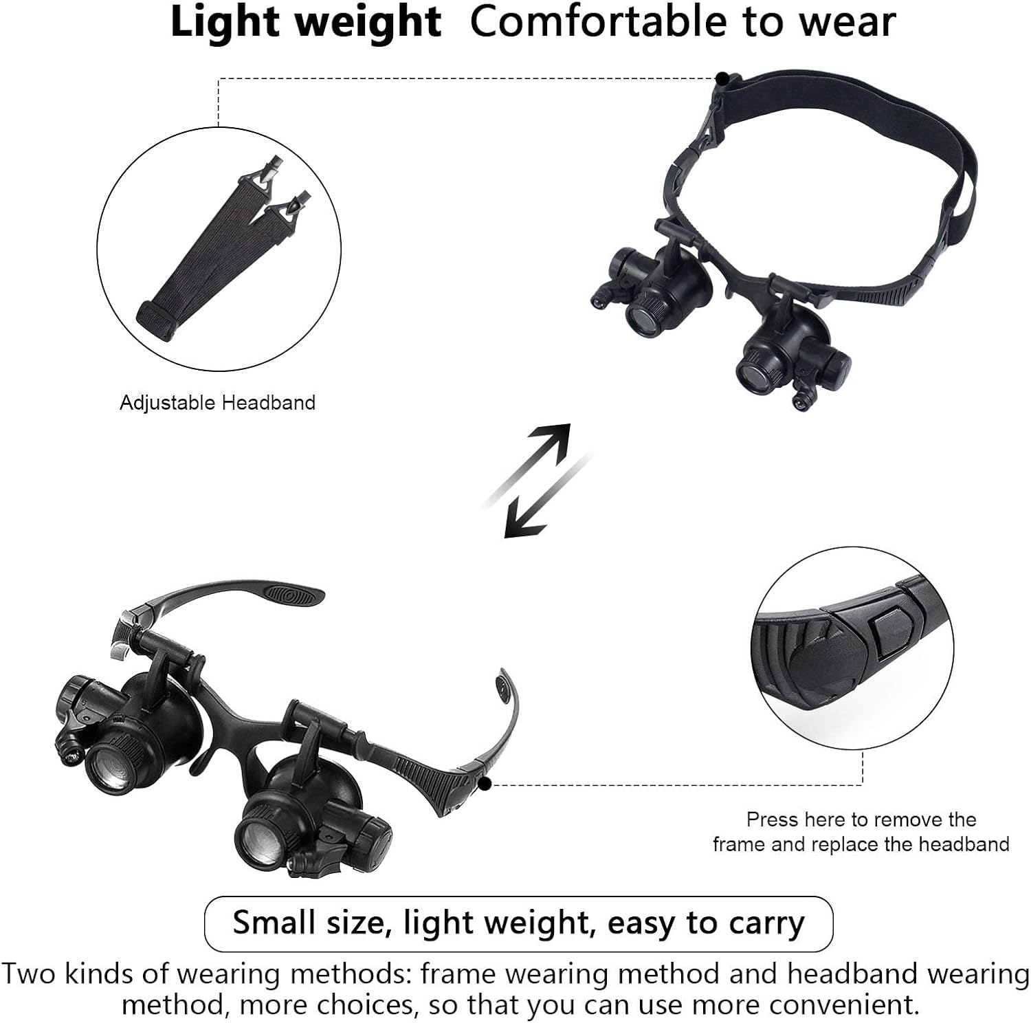 Magnifying Glasses with LED Light, LXIANGN Jeweler Loupe Watch Repair Magnifier with 8 Interchangeable Lens-2.5X 4X