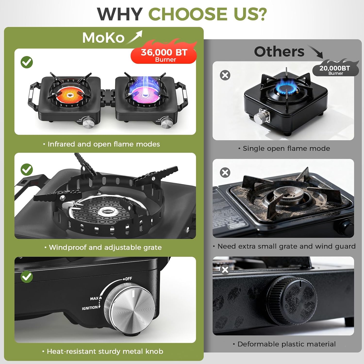 Propane Camping Stove 2 Burner, 36,000 BTU Infrared & Open Flame Hybrid, Windproof Folding Portable Outdoor Gas
