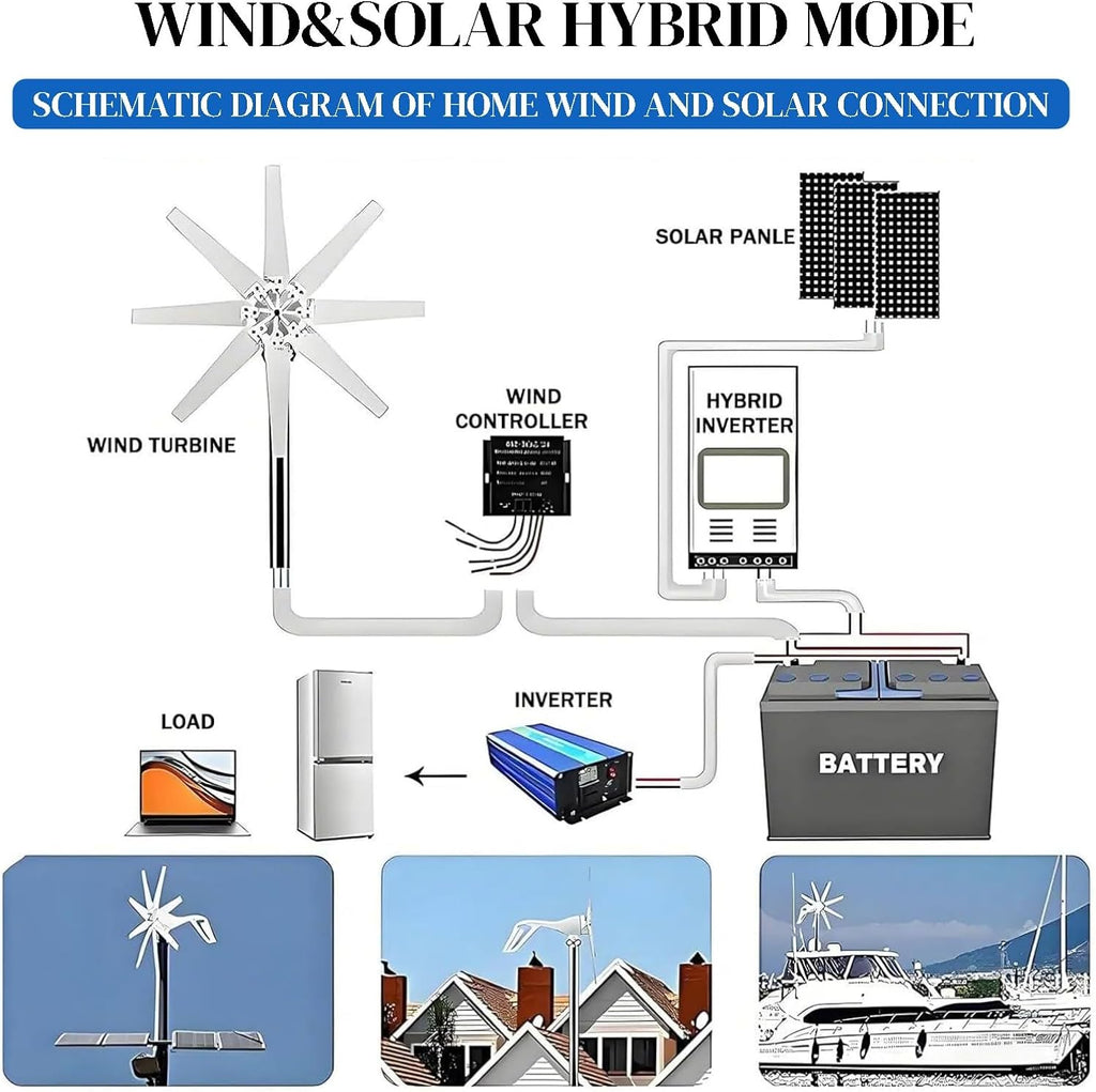 Wind Turbine Generator Kit 400W 12V 24V 48V 220V w/8 Blade, 3 Phase AC Windmill Generator Suit Built in Controller