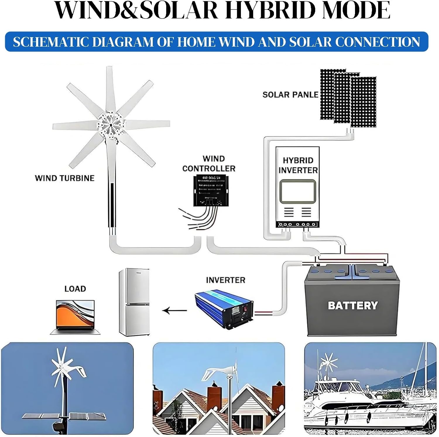 Wind Turbine Generator Kit 400W 12V 24V 48V 220V w/8 Blade, 3 Phase AC Windmill Generator Suit Built in Controller