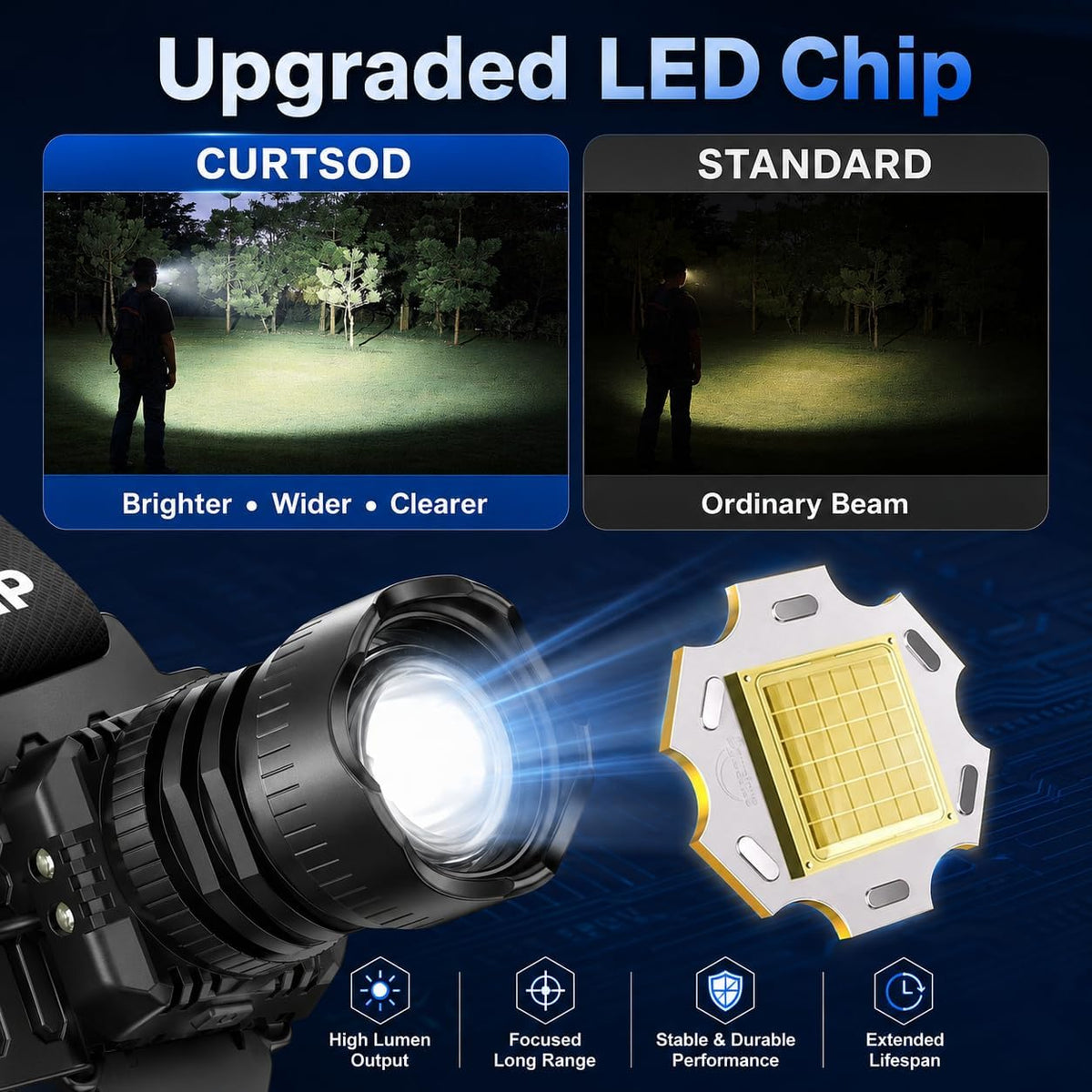 Rechargeable LED Headlamp 2-Pack - 99000 Lumens Super Bright with Motion Sensor & 90° Rotation - Waterproof Headlight