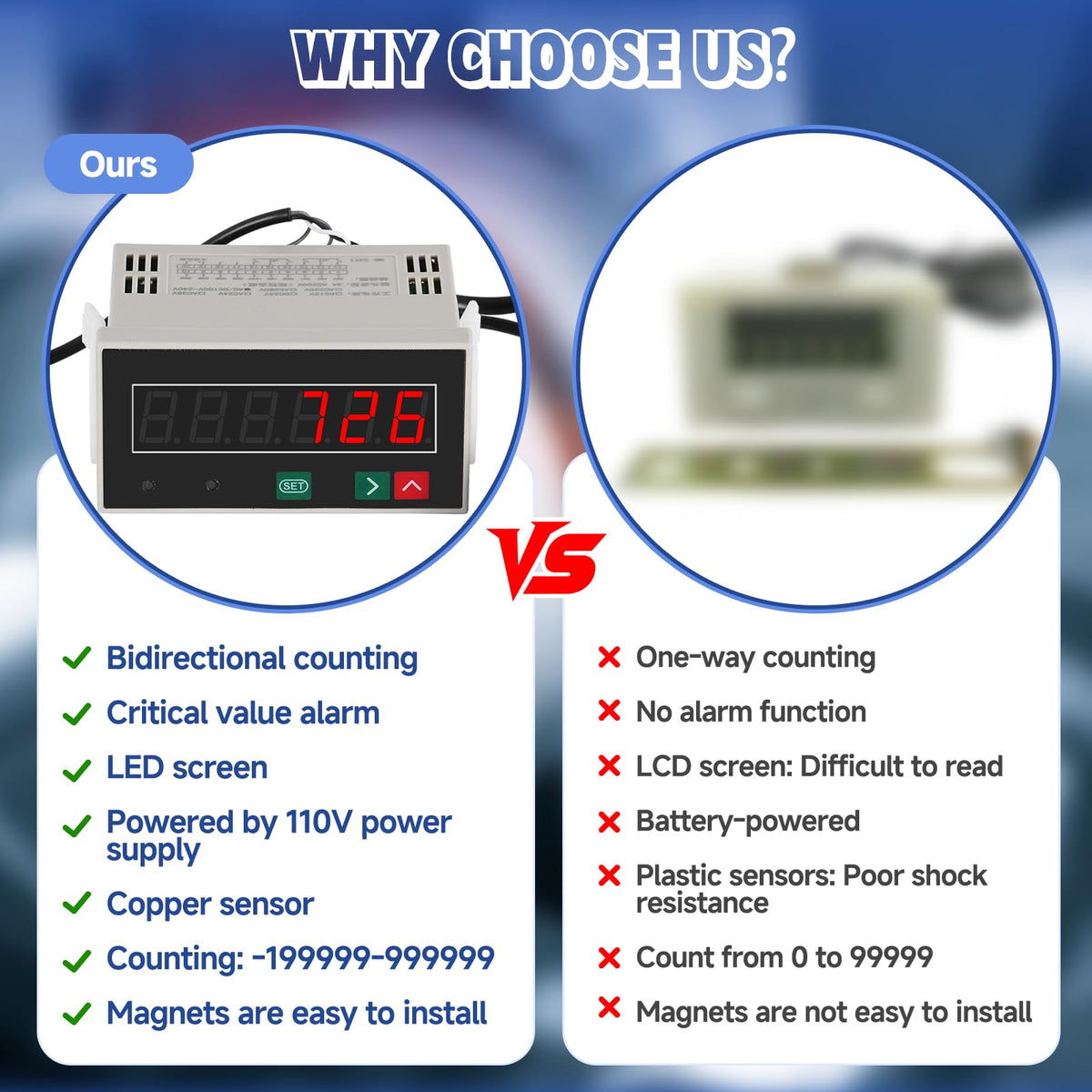 JIAWANSHUN Bidirectional Digital Counter,Proximity Switch Sensor with Alarm