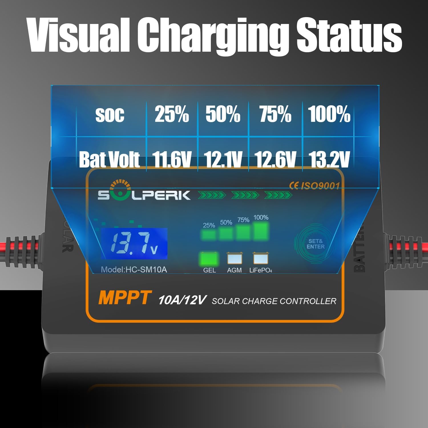 10A 12V MPPT Solar Charge Controller with LCD Display, Intelligent Solar Panel Controller Portable Solar Panel
