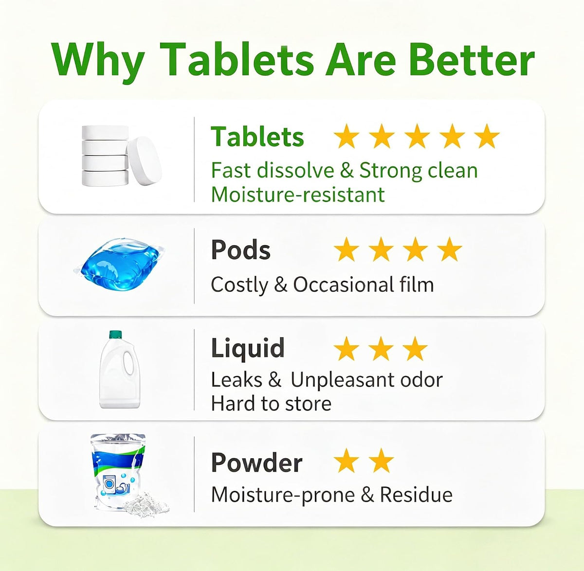 Dishwasher Detergent Cleaner, 32 Cleaning Tablets Fragrance Free