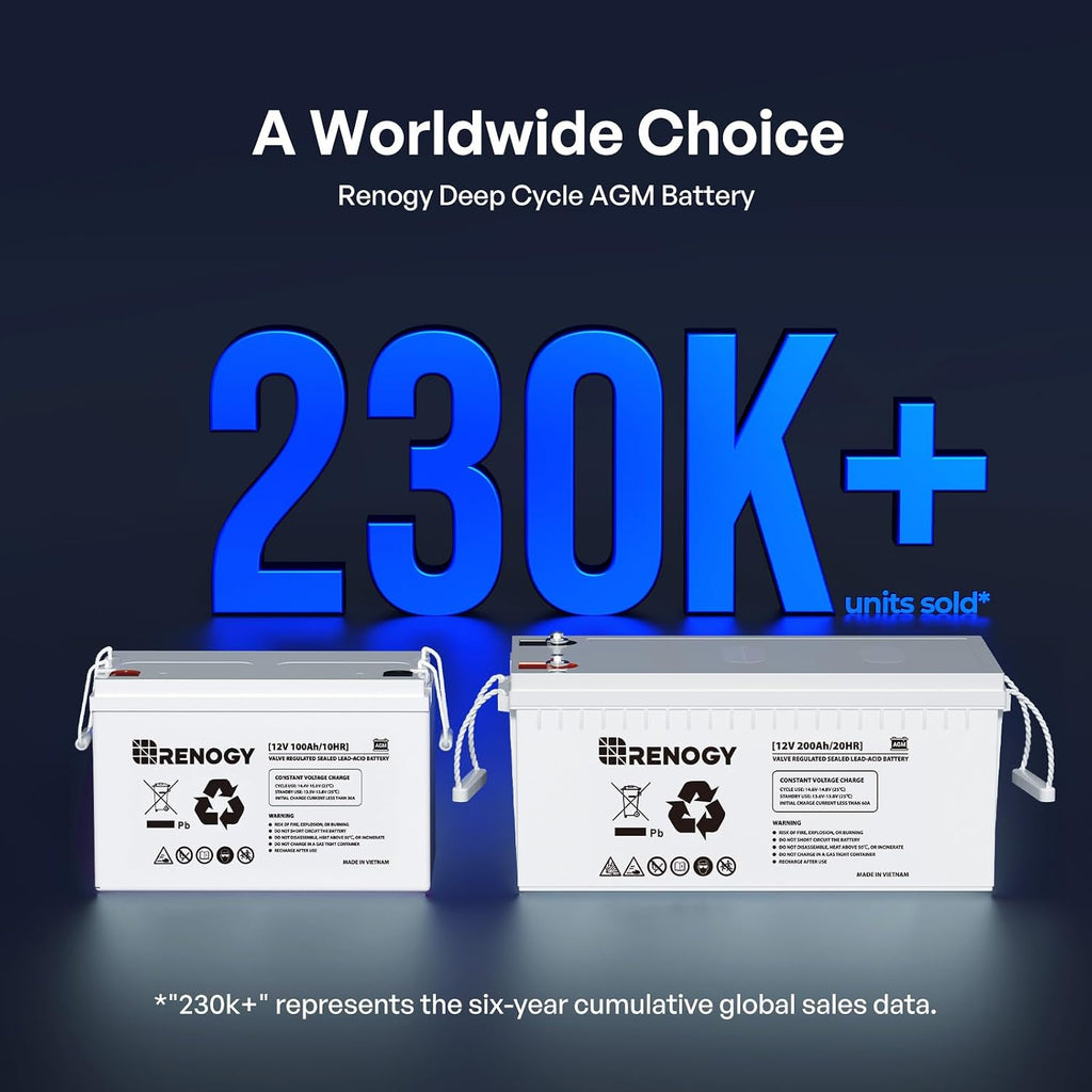 12 Volt 200Ah Deep Cycle AGM Battery, Lead Acid Solar Battery | 3% Self-Discharge Rate, 2000A Max Discharge Current