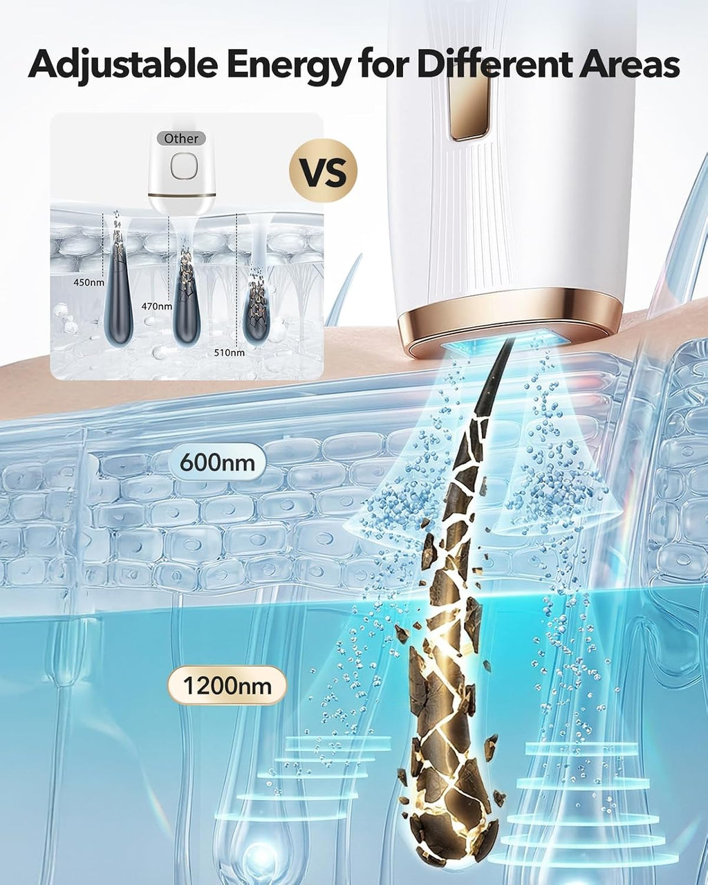 IPL Laser Hair Removal for Women and Men, At-Home Painless IPL Device with 5° Ice Cooling, 85% Hair Reduction for