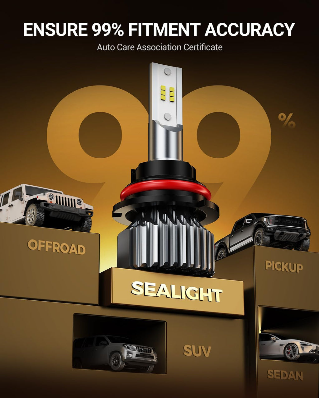 9007 Fog Light Bulbs, 80000LM 6000K Cool White, Real 1:1 Size 3 Min Plug-N-Play, No Noise Fanless 7055 Aluminum Alloy