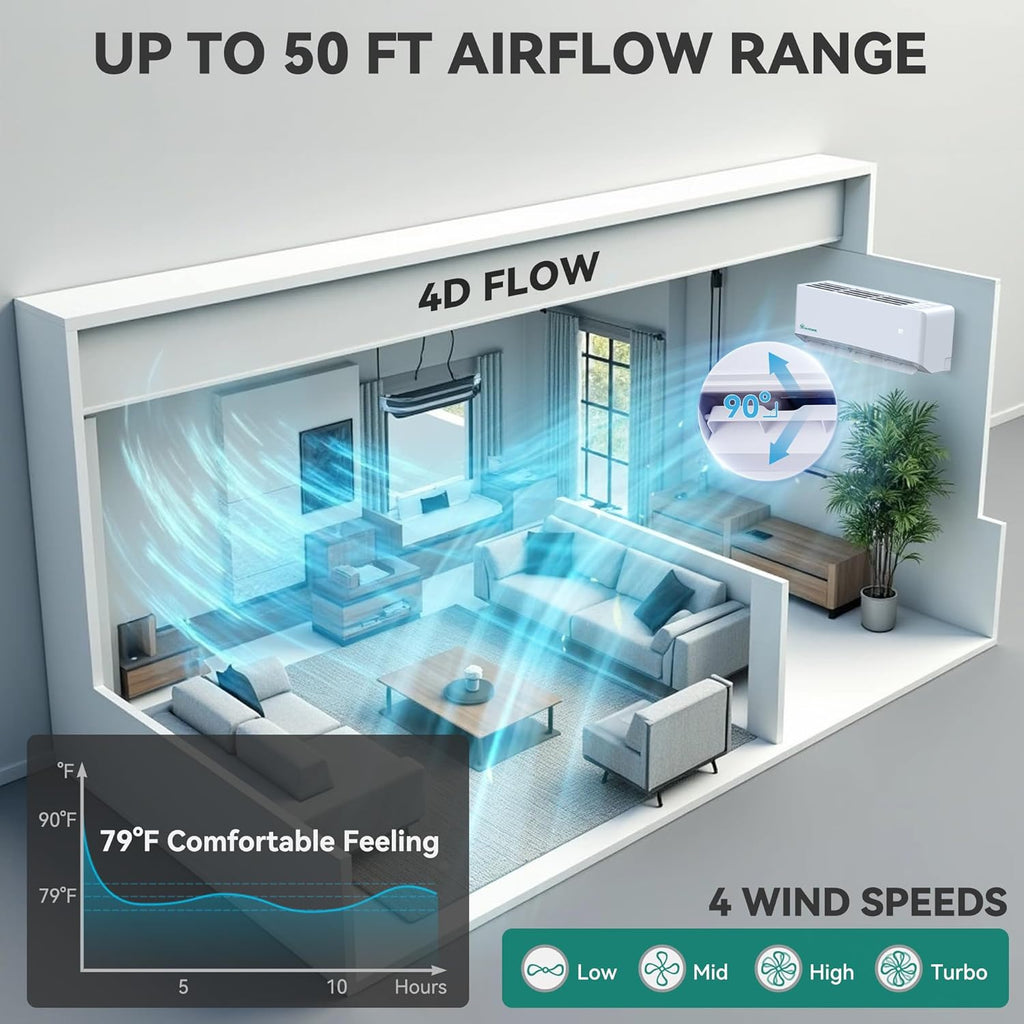 12000 BTU Mini Split AC Heating System, 20 SEER2 115V Ductless Air Conditioner with Wi-Fi & Alexa Compatibility