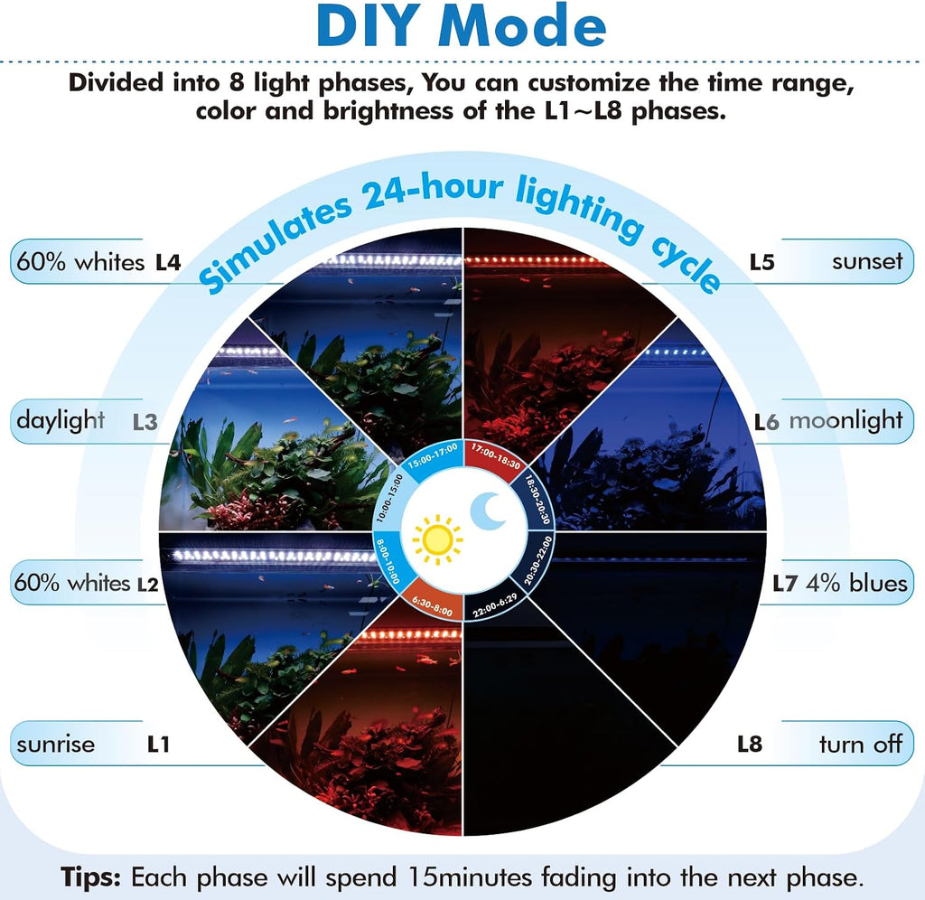 Advanced Remote Control Aquarium Light Customizable Full Spectrum Fish Tank LED with DIY, Default & Weather Mode