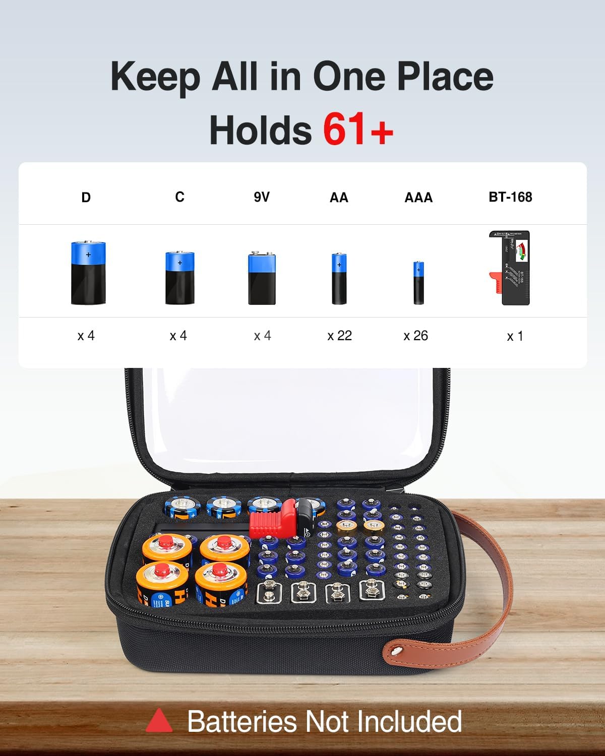 Battery Organizer Storage Case with Tester, Clear Battery Storage Organizer | Hard Batteries Holder, Portable