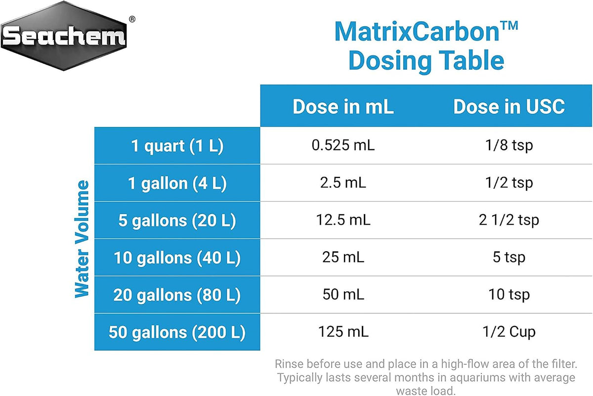 MatrixCarbon 1 L / 61 cu.in.