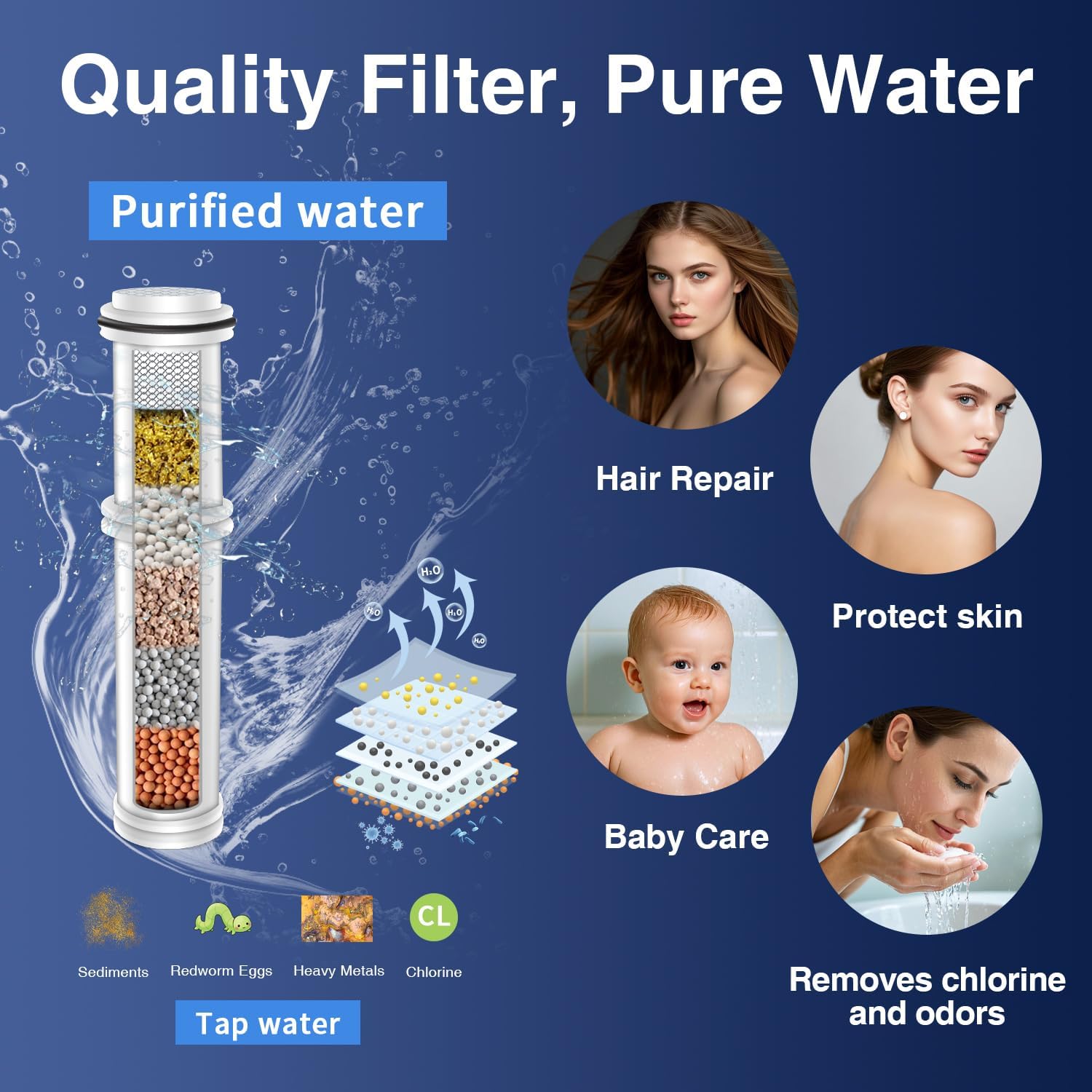 Filtered Shower Head with Handheld, High Pressure 10-Mode with Filters, Built-in Power Wash, soften hard water Remove