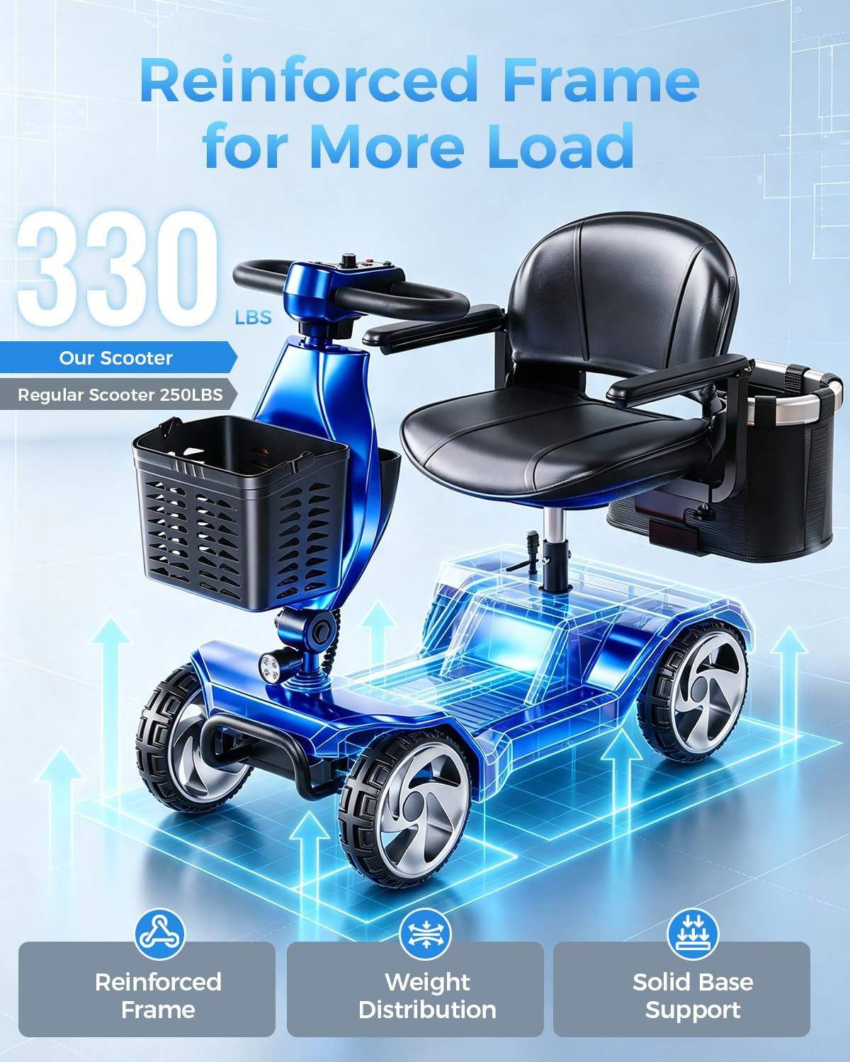 Foldable Mobility Scooters for Seniors,330LBS Capacity,15.5-Mile Range,4 Wheel Lightweight Mobility Scooters for