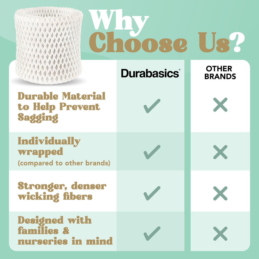 Humidifier Filter Compatible with Canopy Bedside Humidifier 4 Pk