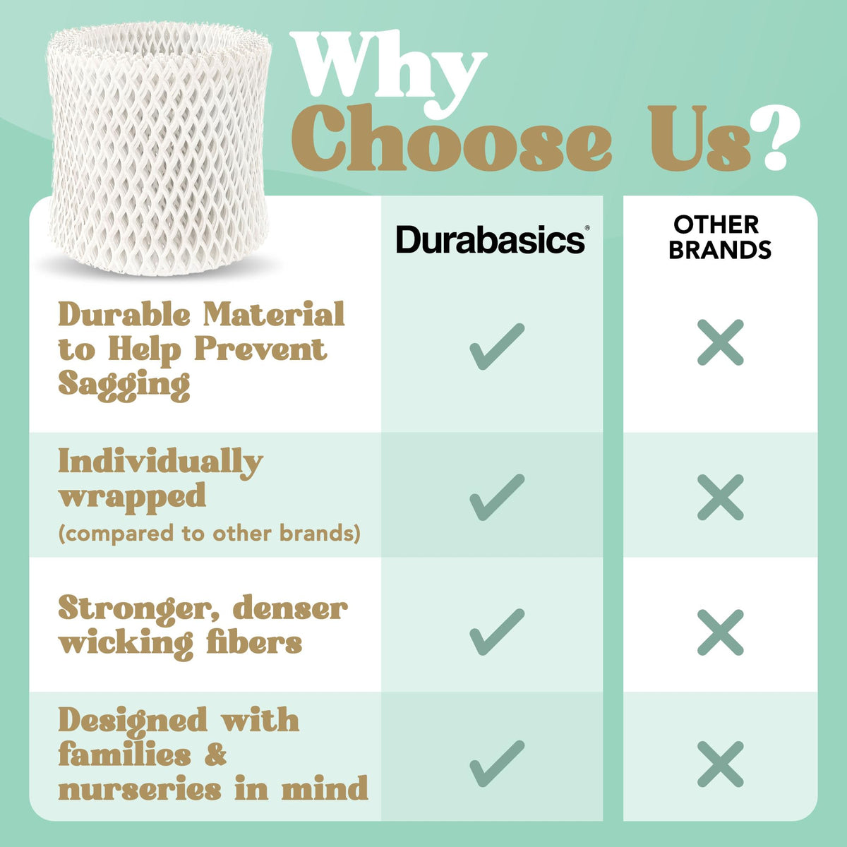 Humidifier Filter Compatible with Canopy Bedside Humidifier 4 Pk