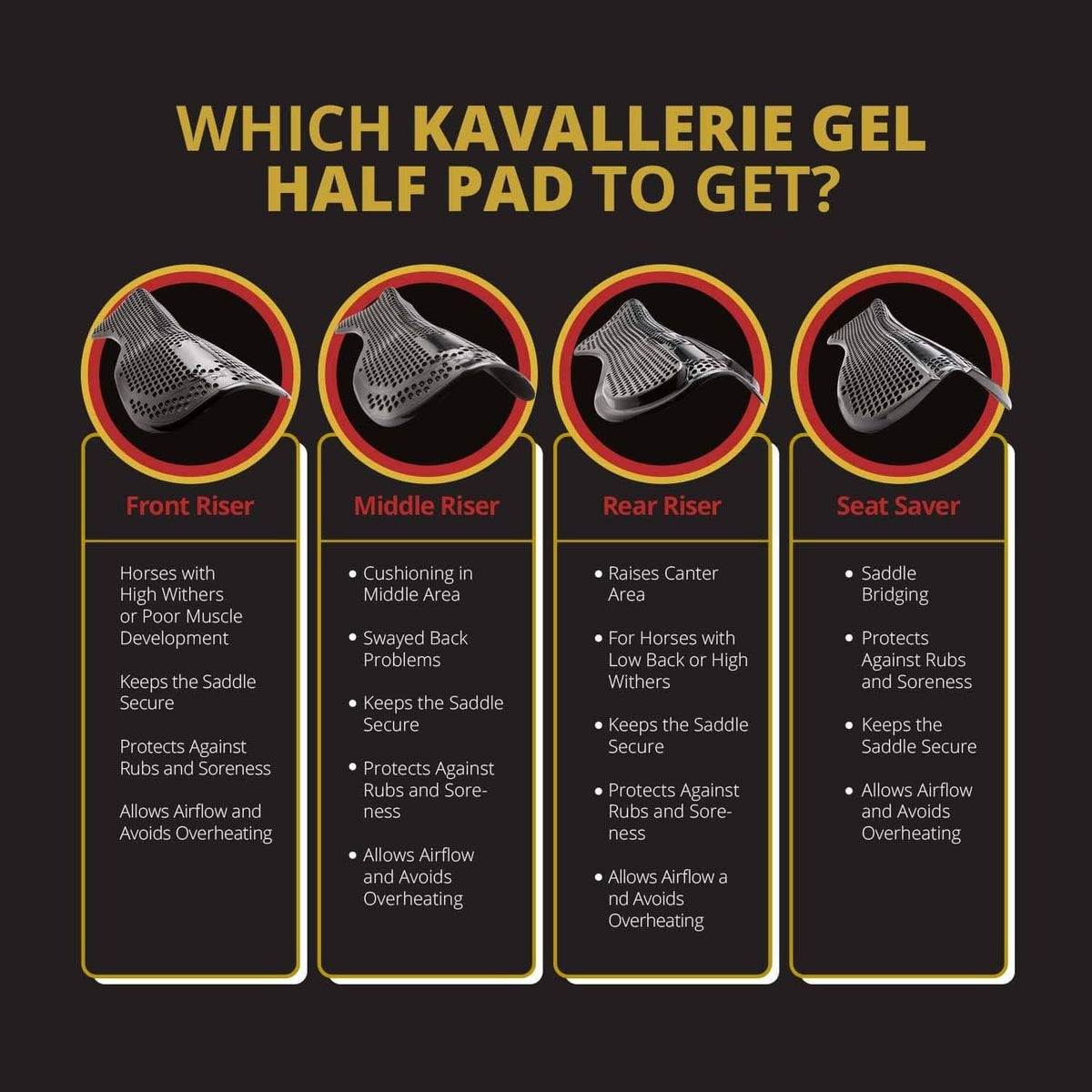 Gel Saddle Pad - Helps with Saddle Bridging, Sore Back, Swayed Back, High Withers English Bareback Pad for Horses