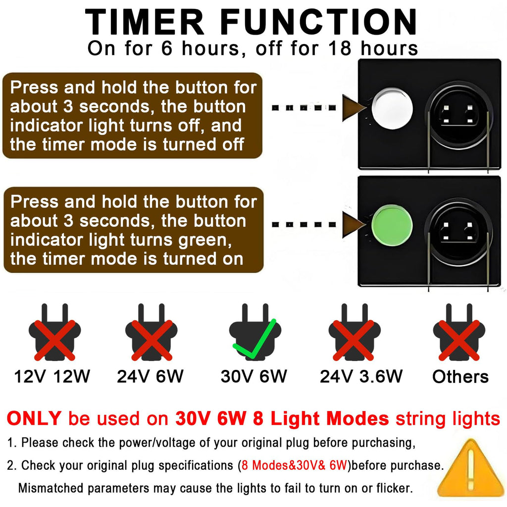 Yowin 30V 6W Class 2 Power Supply 120V AC 60hz LED Controller with 6h Timer
