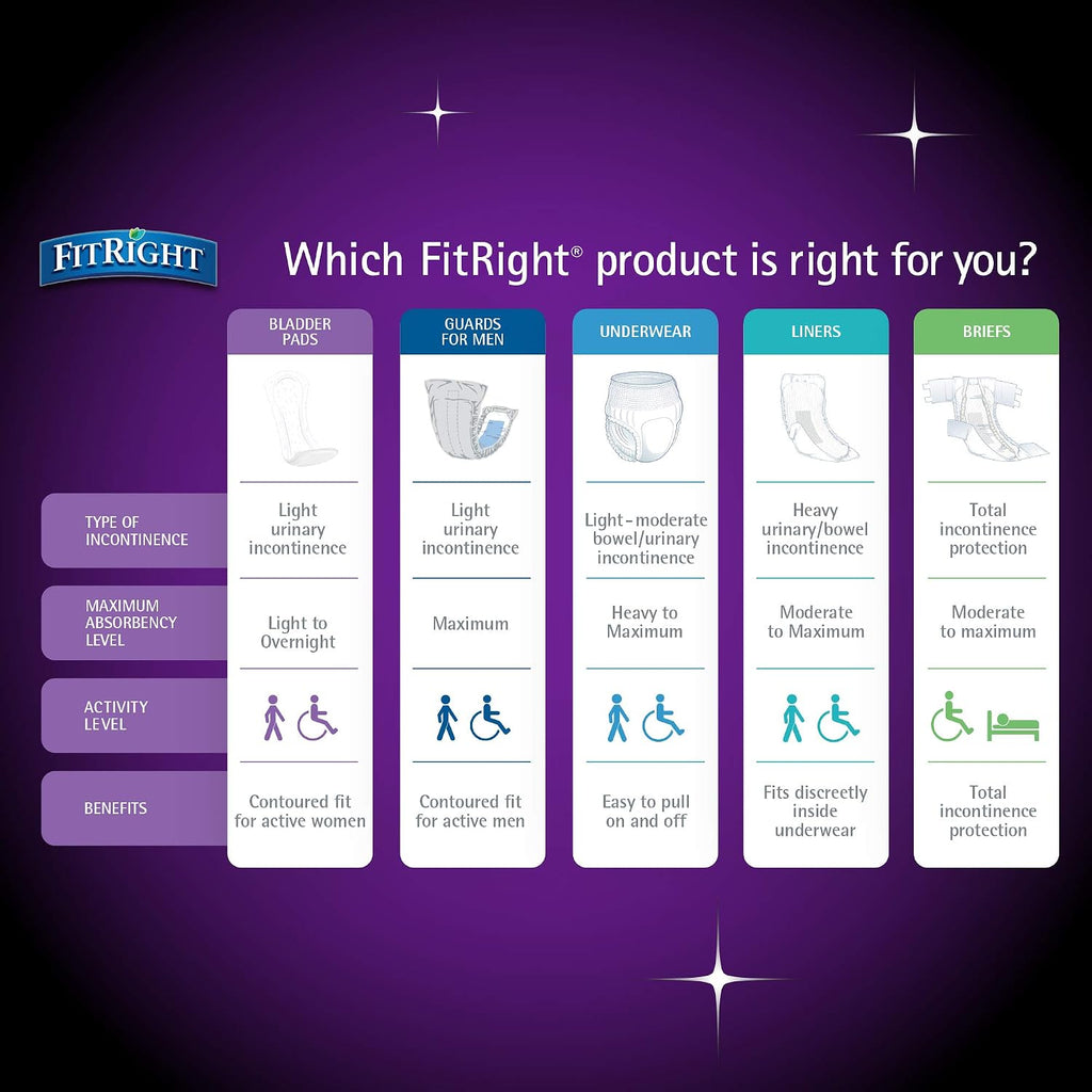 FitRight Overnight Bladder Control Pads, Maximum Absorbency, Nighttime Incontinence Protection, 8.5 x 16, 24 Count