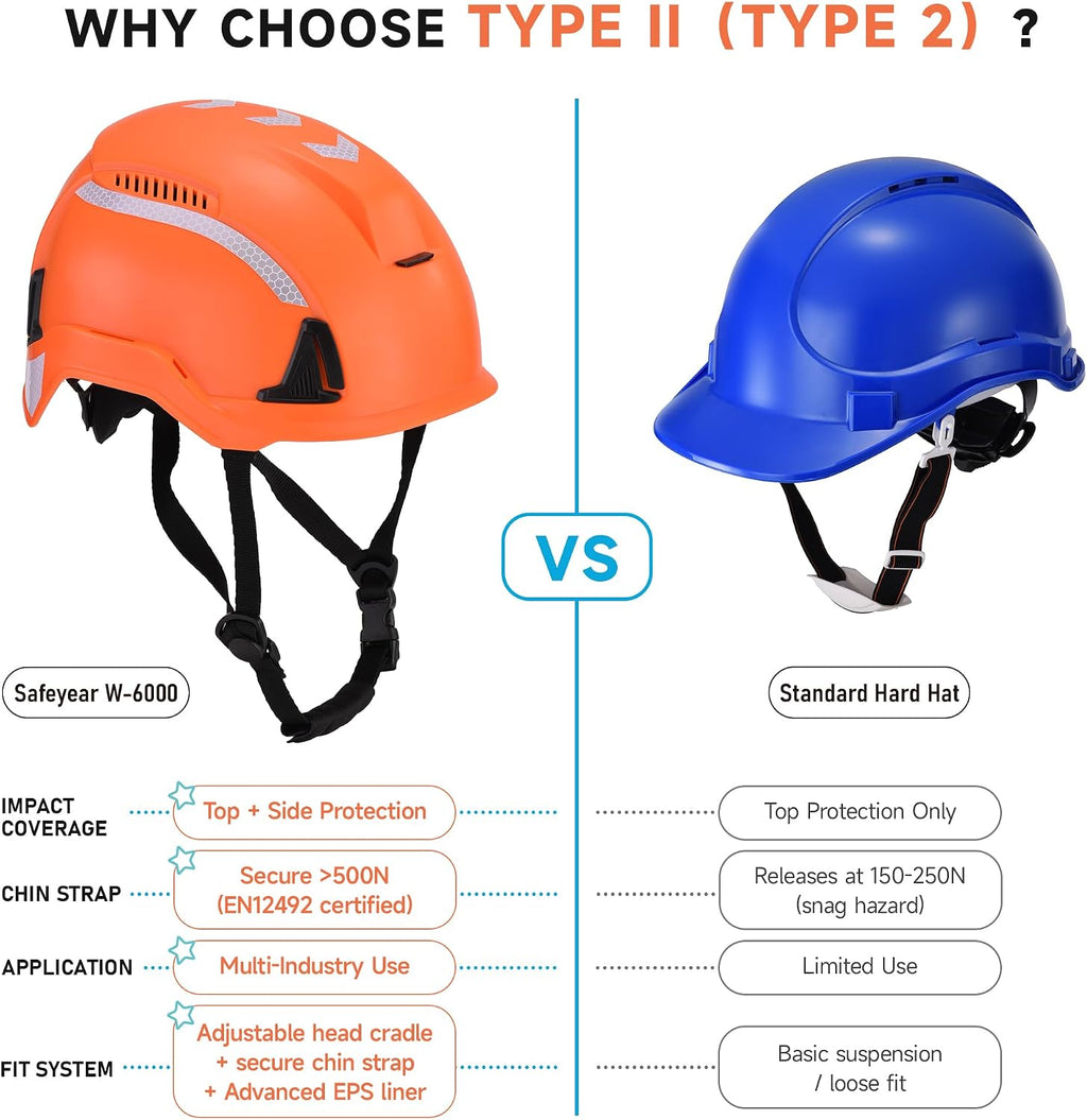 Type II Safety Helmet, ANSI Z89.1 Class C Hard Hat with Chin Strap, Climbing Helmet for Work at Height, Vented ABS