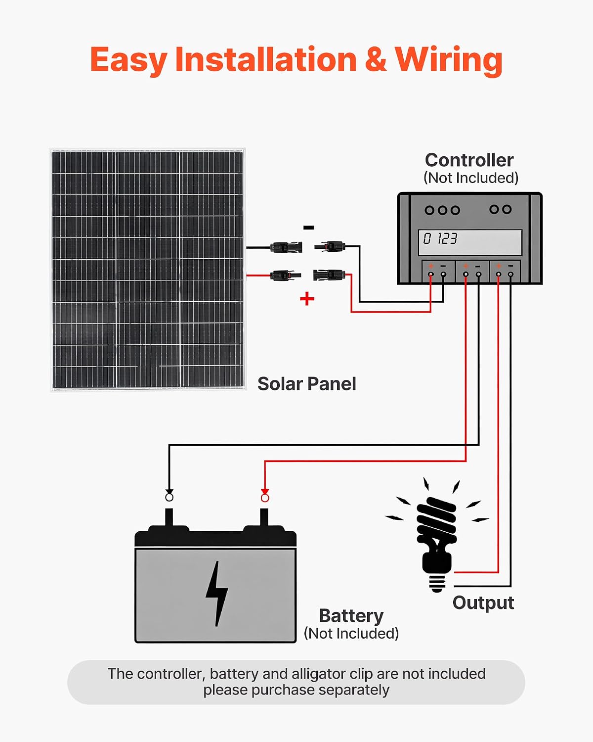 2PCS 100W Bifacial Solar Panels, 23% High-Efficiency N-Type Monocrystalline PV Module with MC4 Output & Aluminum