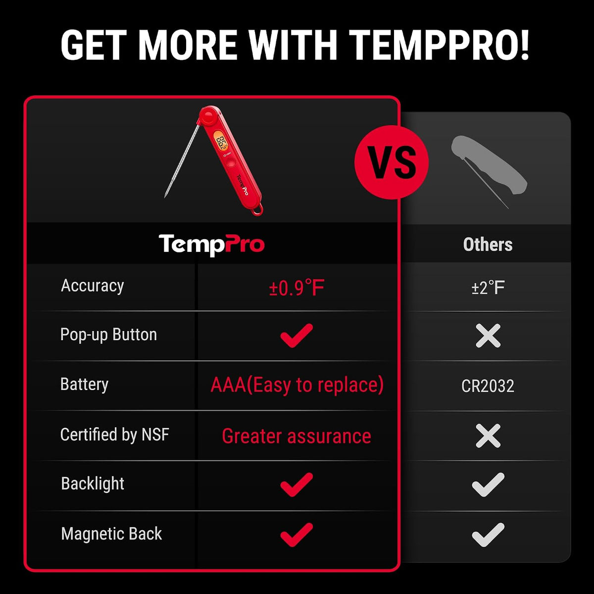 TempSwift 1 Sec Digital Meat Thermometer for Cooking