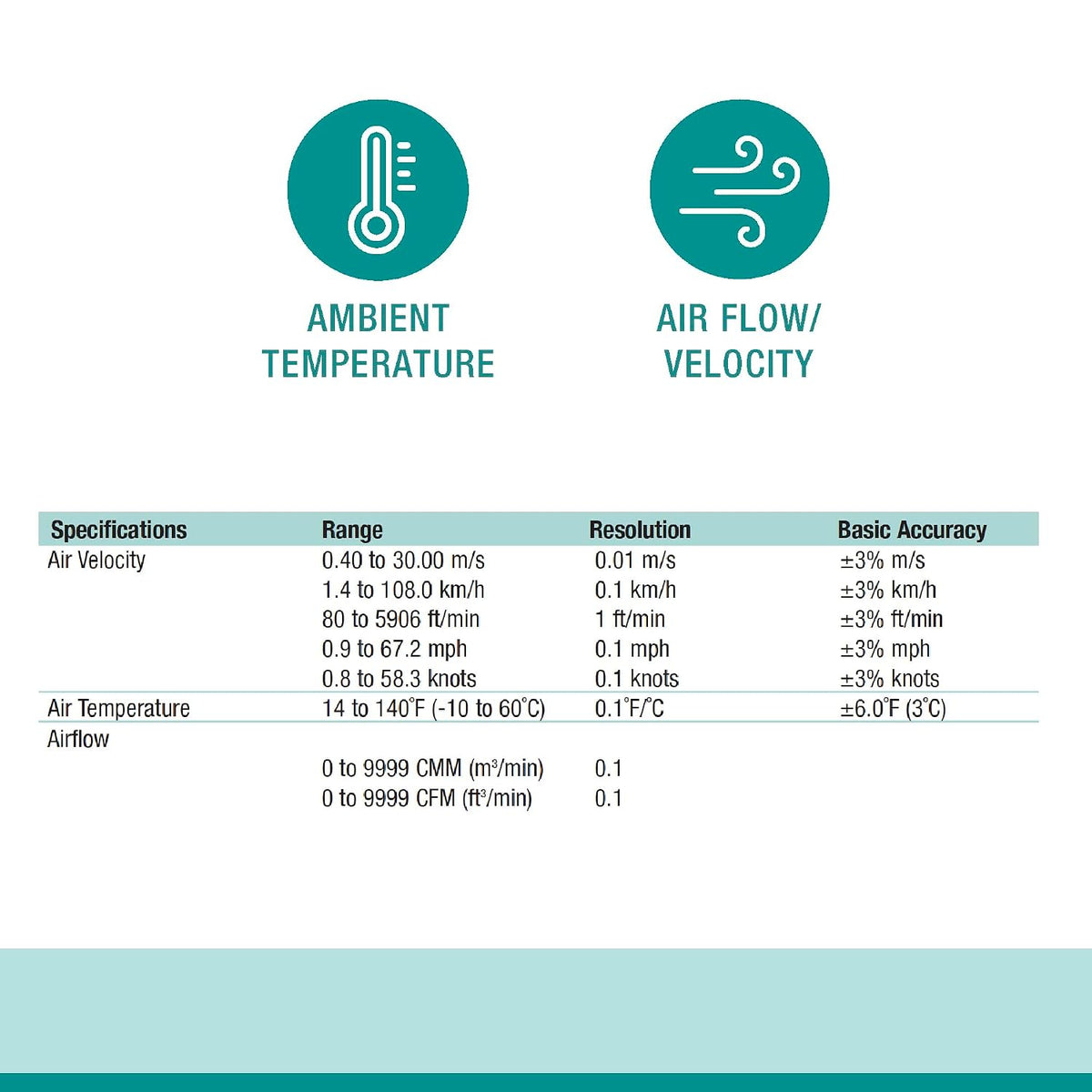 Extech AN100 CFM/CMM Mini Thermo-Anemometer, Air Flow and Velocity