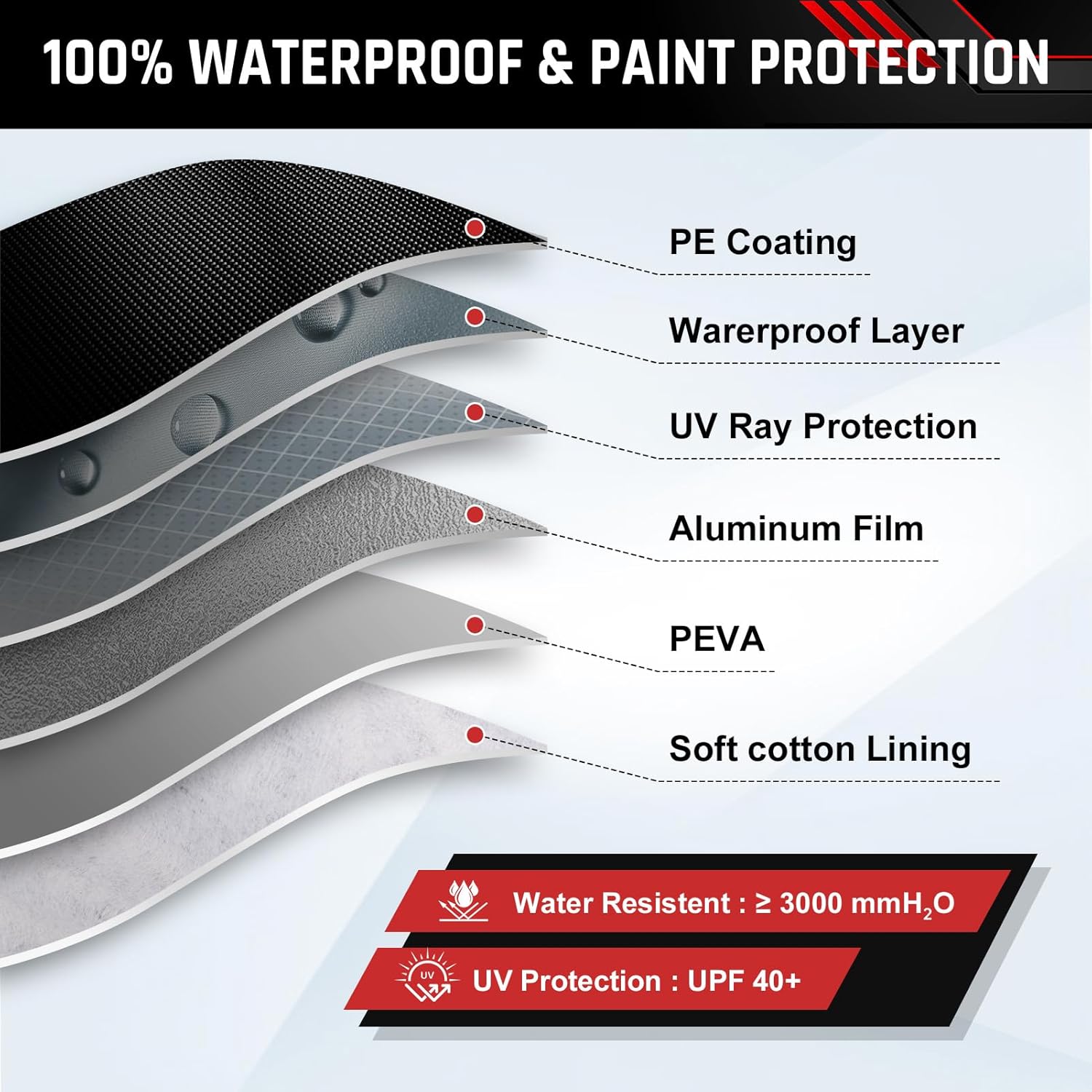 Car Cover Custom Fit for BMW M4/4 Series 420i 428i 430i 435i 440i, BMW i4 2014-2025, Coupe Car Cover Waterproof All