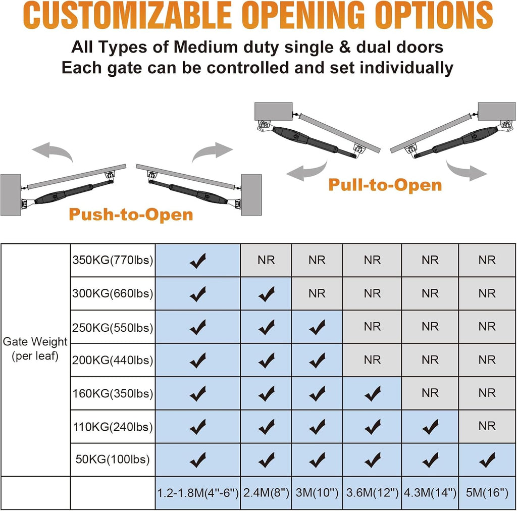 C026 Solar Gate Opener with Batteries & Solar Panel for Dual Swing Gates Up to 1540lb Automatic Gate Opener with