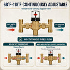 PROZRTED Hot Water Recirculating Pump System for Tank Water Heaters