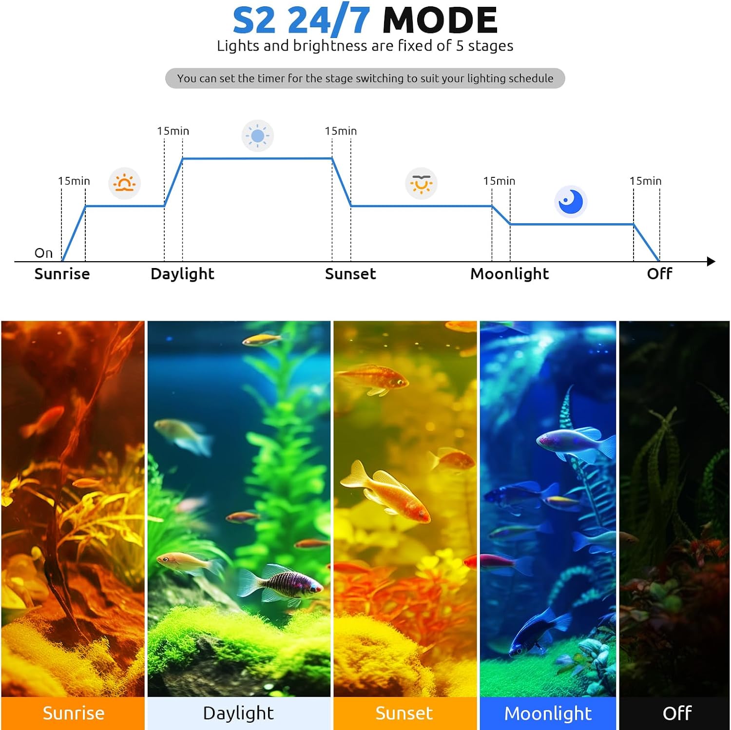 24/7 Planted LED Aquarium Light for Fish Tank with Timer, 30-36 in | Fish Tank Light for Plants, Auto On Off with