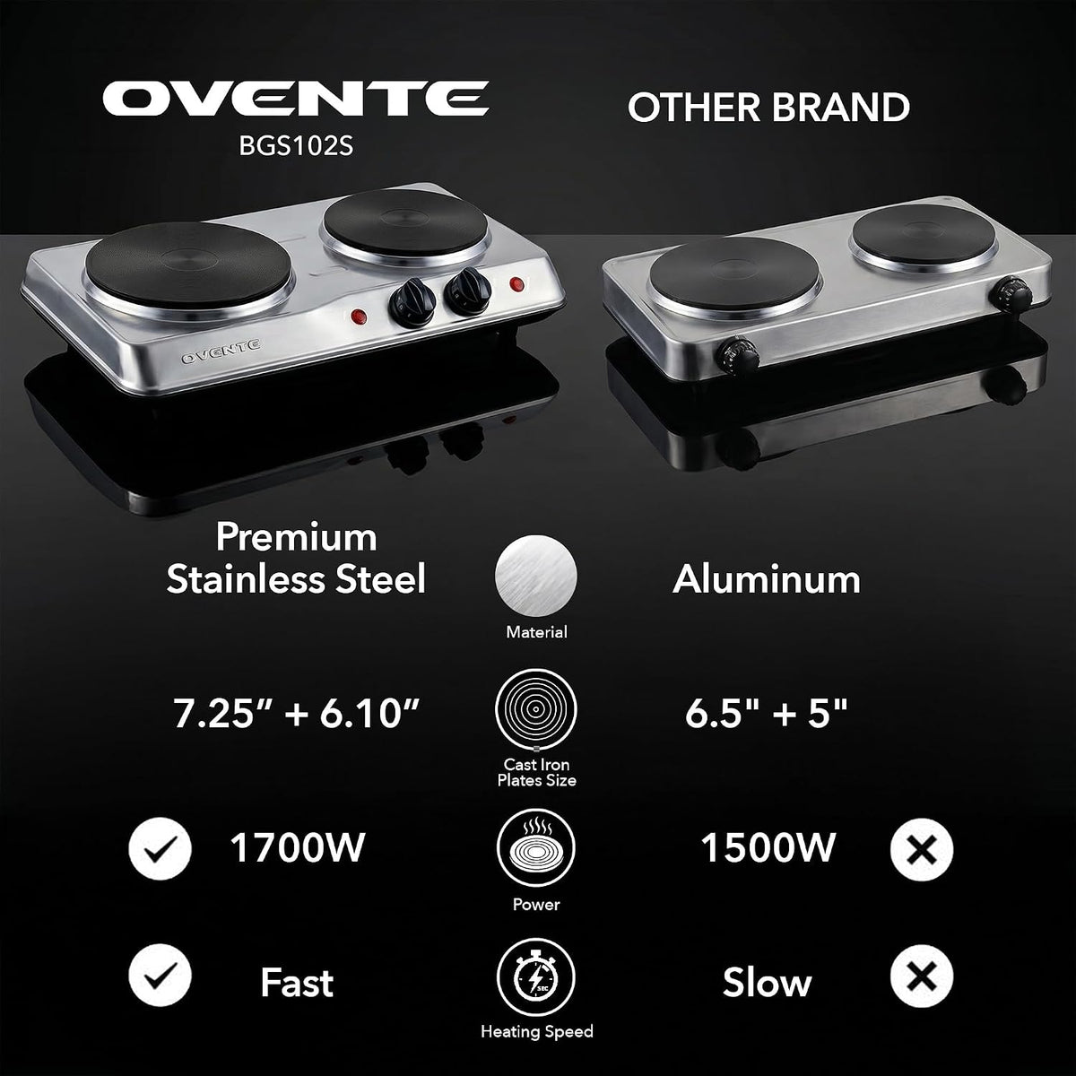Electric Cast Iron Double Burner, 1700W Hot Plate, Silver BGS102S