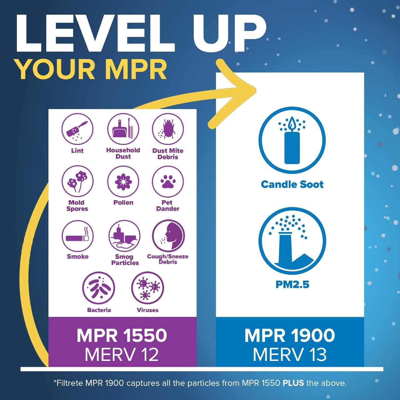 20x25x4 AC Furnace Air Filter, MERV 13, MPR 1900, Premium Allergen, Bacteria & Virus Filter, Electrostatic Air