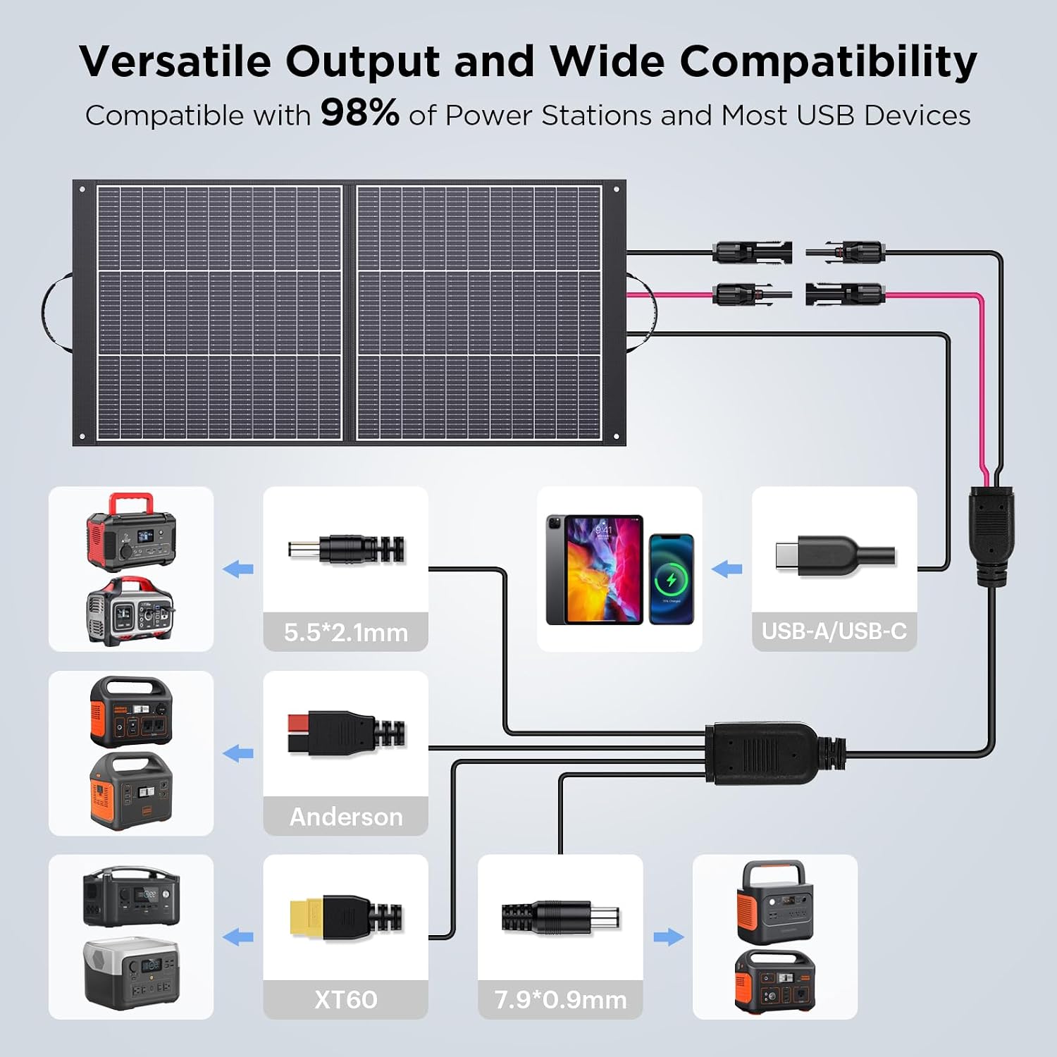 100W Portable Solar Panel N-Type 16BB,25% Efffciency Ultralight 7.98lbs Foldable Solar Charger for Jackery