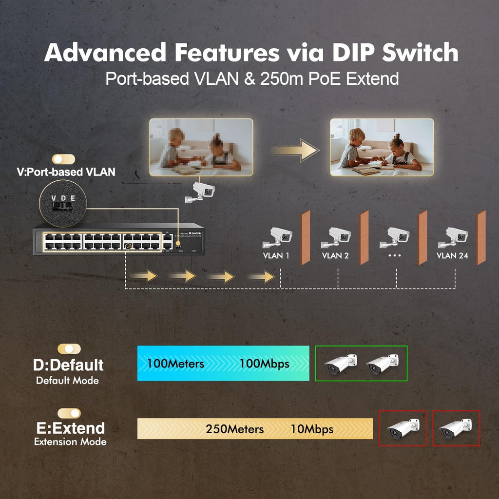 24 Port PoE Switch, 2 Gigabit Uplink, 300W IEEE802.3af/at, VLAN & Extend, Metal Rackmount Unmanaged Plug and Play