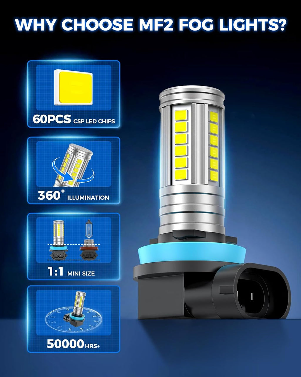 H11 H16 H8 Led Fog Light Bulb 12,000LM, 1:1 Size 360° Illumination H16 H8 Fog Lights Led, 600% Bright Strong