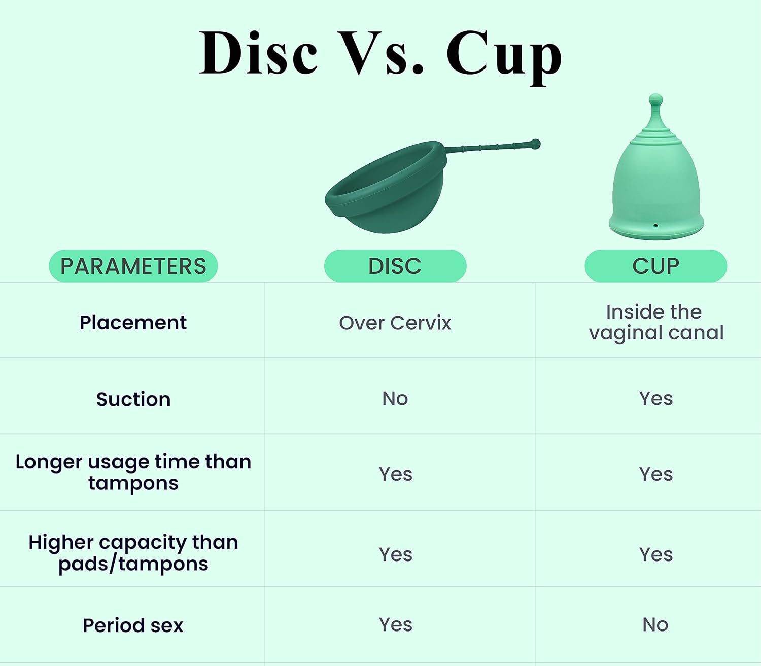 Reusable Menstrual Disc (Small), 100% Medical-Grade Silicone, Flexible & Leak-Free Period Disc, Eco Friendly Feminine