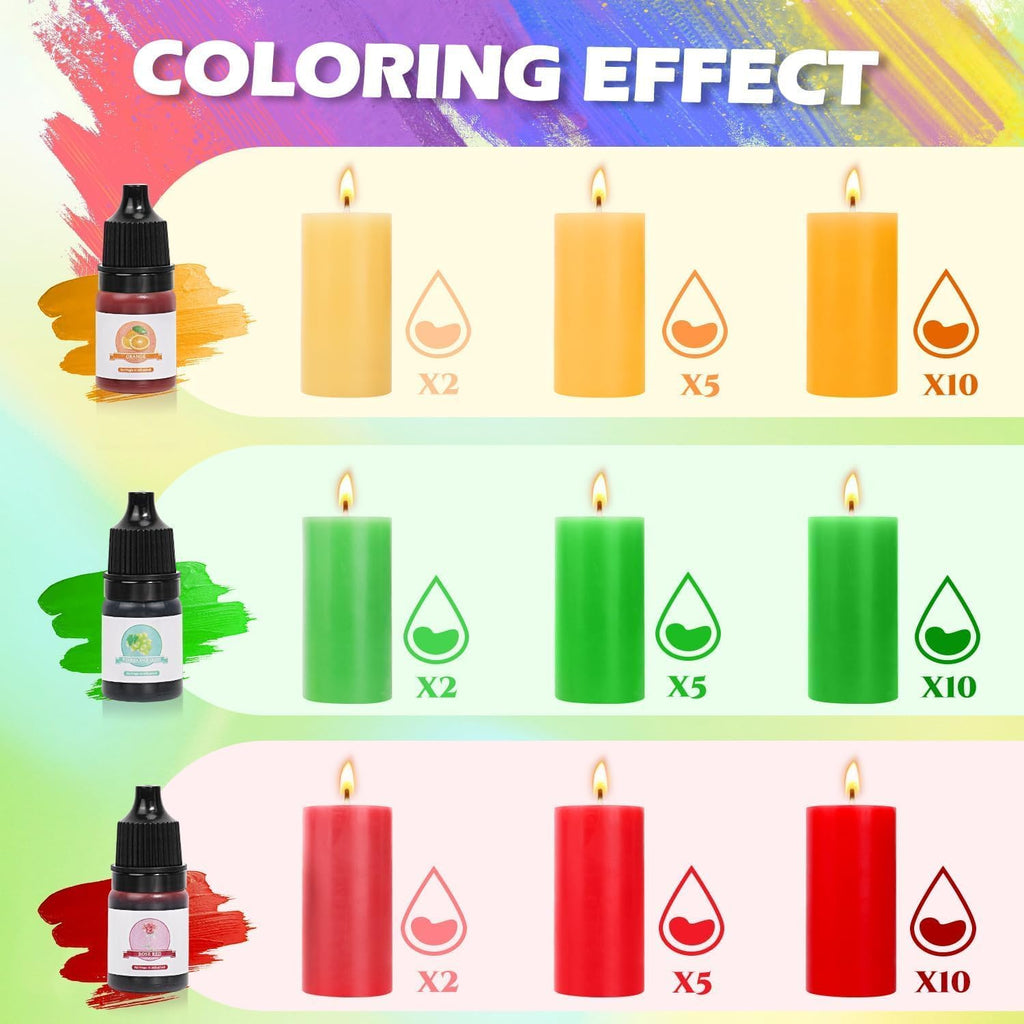 2LB Soy Wax Candle Making Kit,DIY Candle Making Supplies with Wicks, Stickers,Candle Jar, Melting Pot,Fragrances Oils