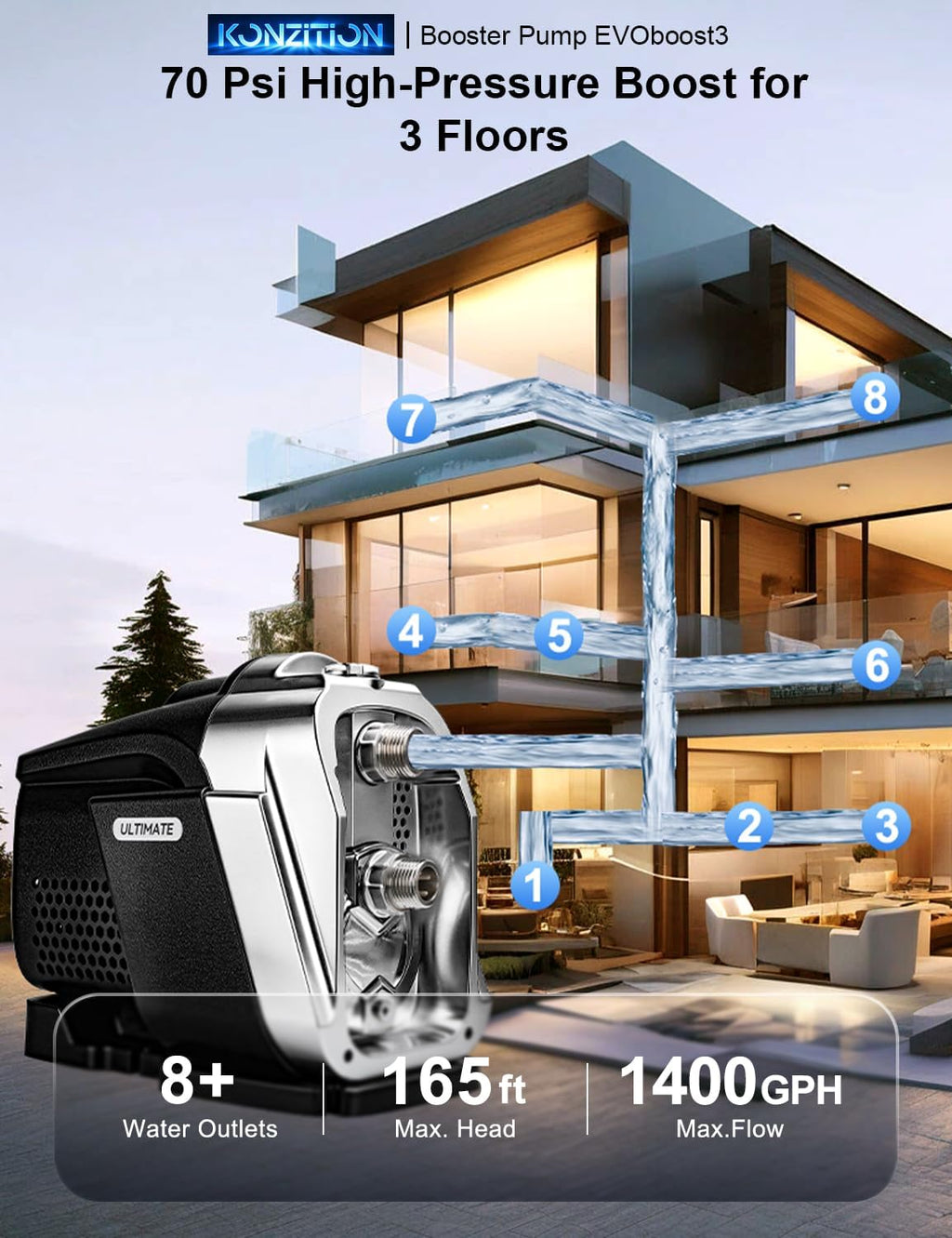 3/4HP Water Pressure Booster Pump for Home 70psi, 110-120V