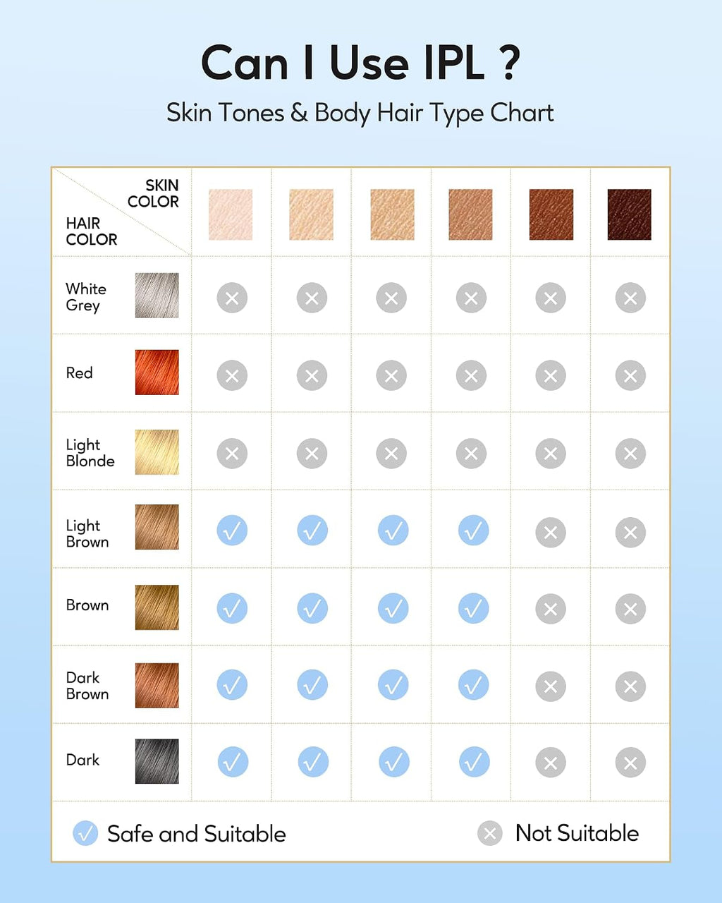 IPL Hair Removal with Ice Cooling Care Function for Women | Long-Lasting Results,999,999 Flashes Painless Hair Removal