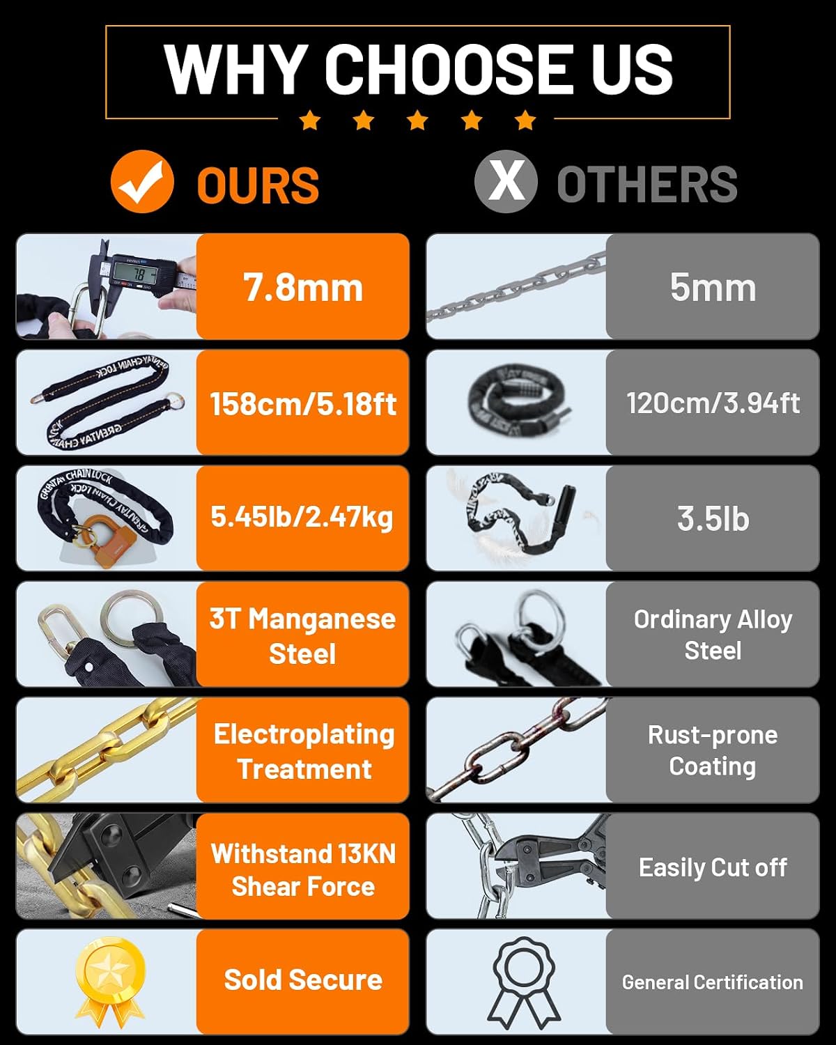 Bike Chain Lock 5.18Feet 3T Steel Chain Lock Anti Theft, Premium U-Lock 17.5mm Thick Heavy-Duty Chain Bike Lock [3