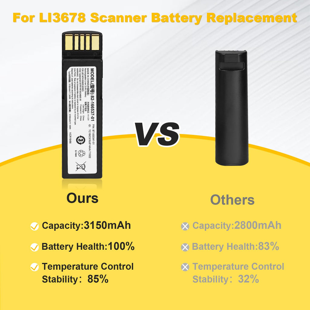 for Zebra DS3678 Scanner Battery Replacement Barcode Scanner 3150mAh