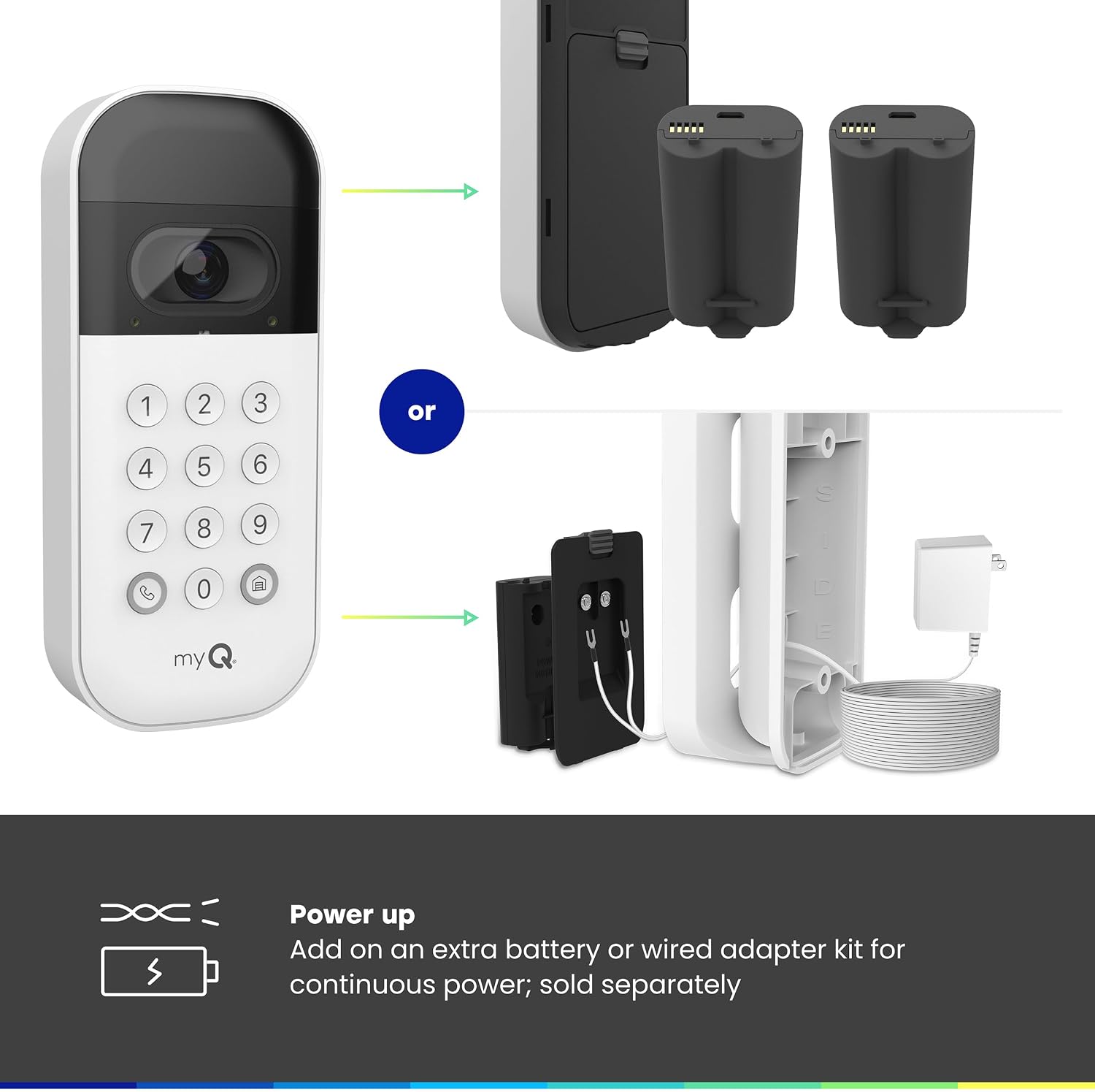 myQ Smart Garage Door Video Keypad with Wide-Angle Camera,Customizable PIN Codes,and Smartphone Control–Take Charge