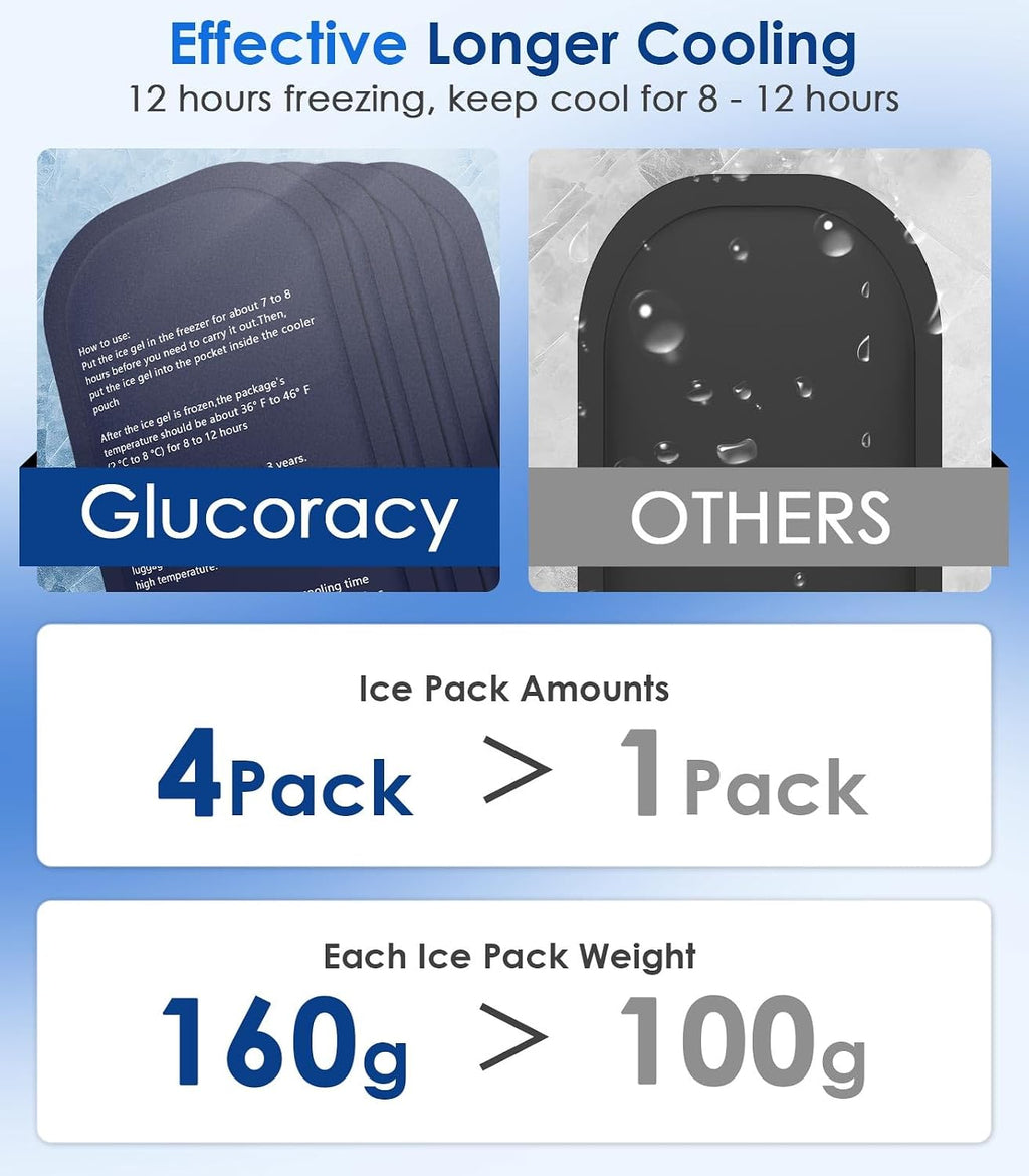 Large Insulin Cooler Travel Case,4 * 160g Ice Pack TSA Approved
