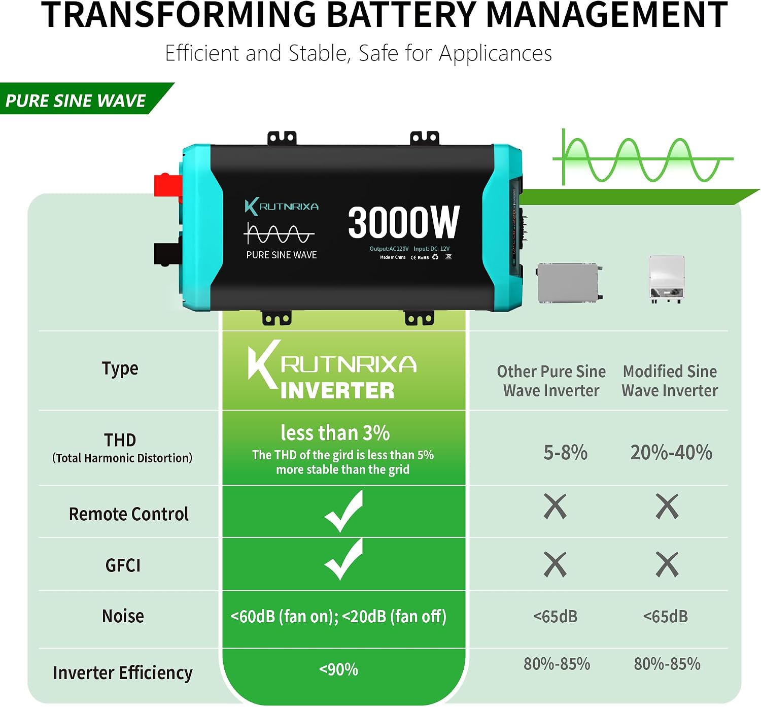 3000W Pure Sine Wave Inverter Peak 6000w 12V DC to 120V AC for RV, Truck, Off-Grid, Home, Solar Car Power Inverter