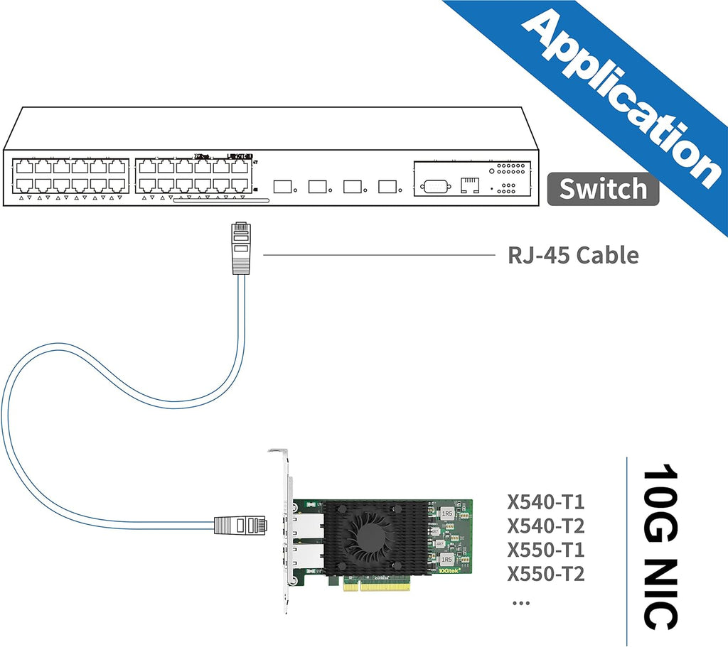 10G PCIe Dual RJ45 Network Card, Equivalent to Intel X540-T2