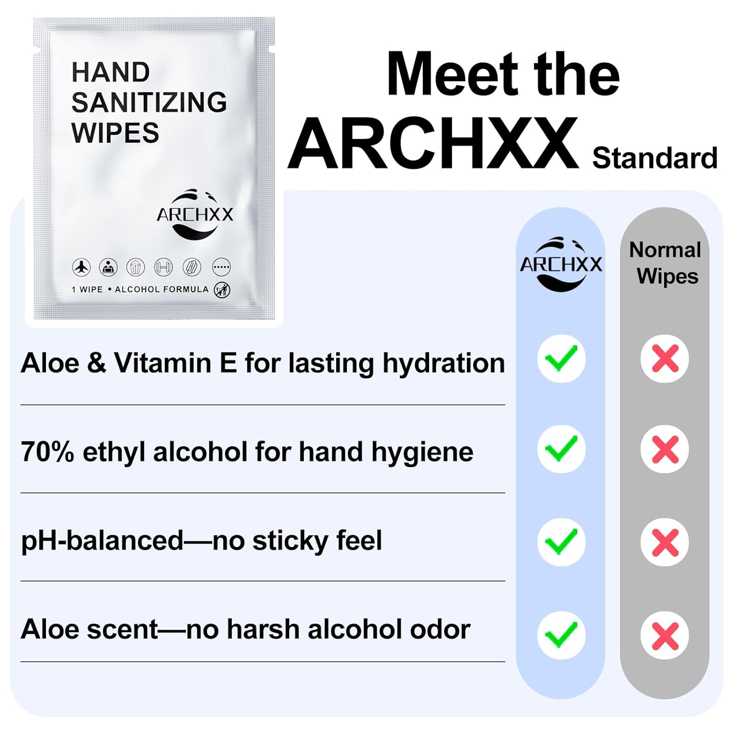 Cotton-Like Softness Hand Sanitizer Wipes, 200 Count, Individually Wrapped Hand Wipes, 70% Alcohol, Antibacterial