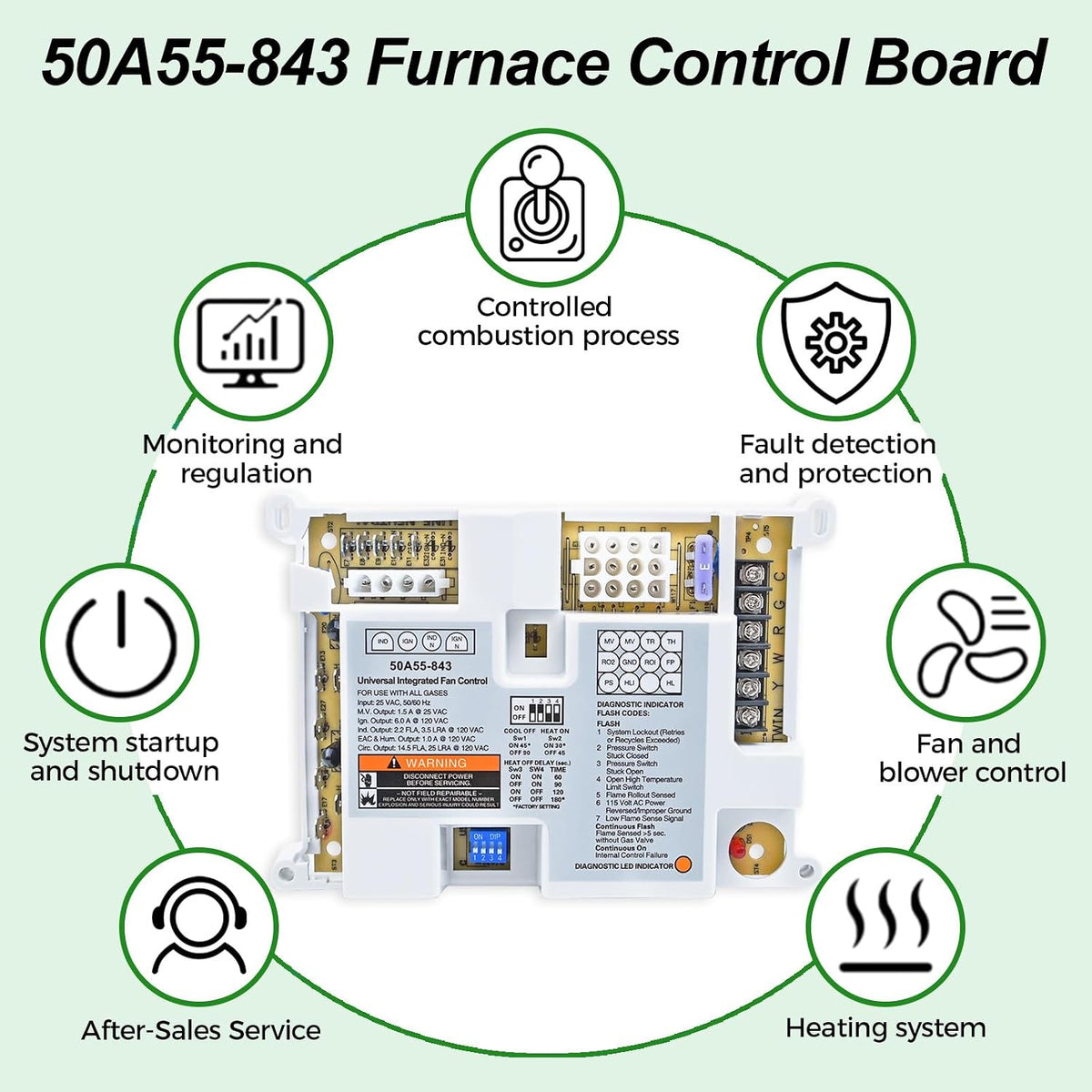 NEW 50A55-843 Universal Furnace Control Board for White-Rodgers and Lennox